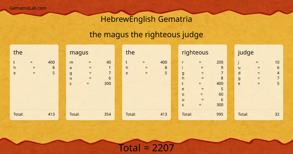 the magus the righteous judge in hebrewEnglish Gematria